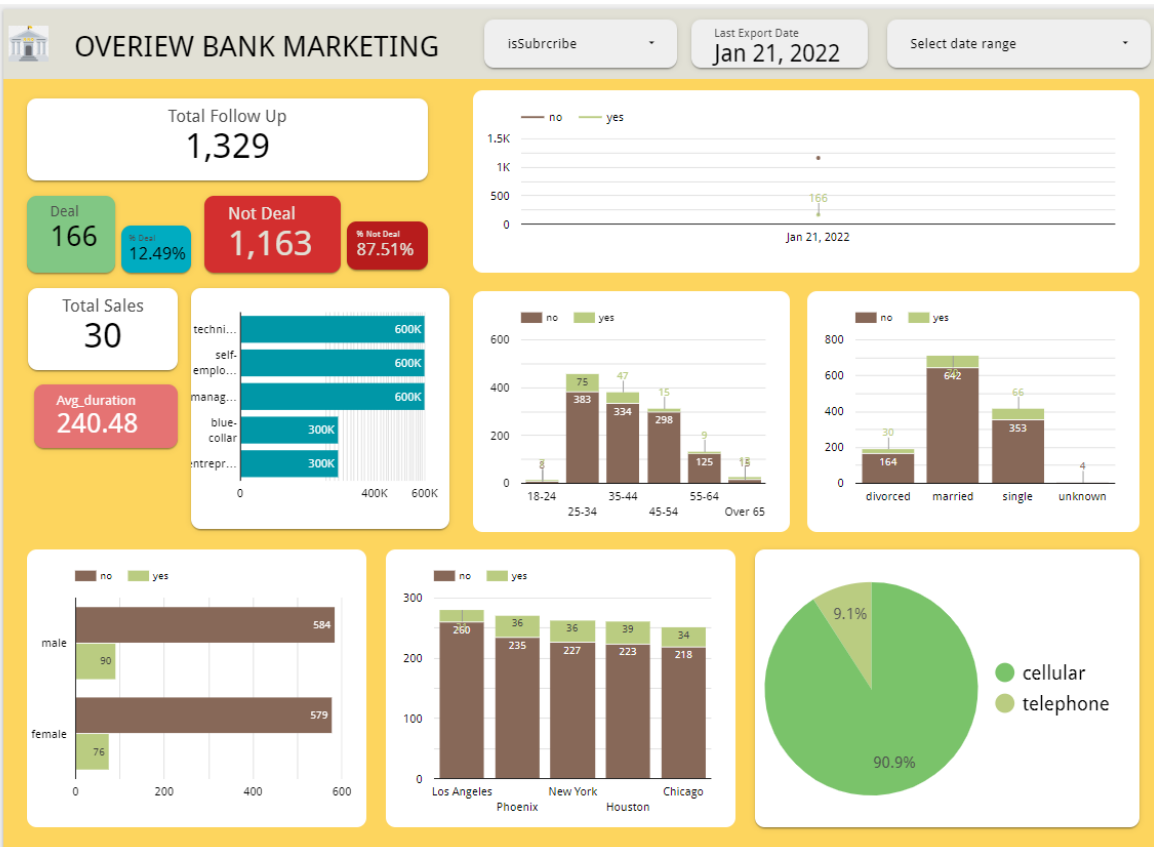 Dashboard 1