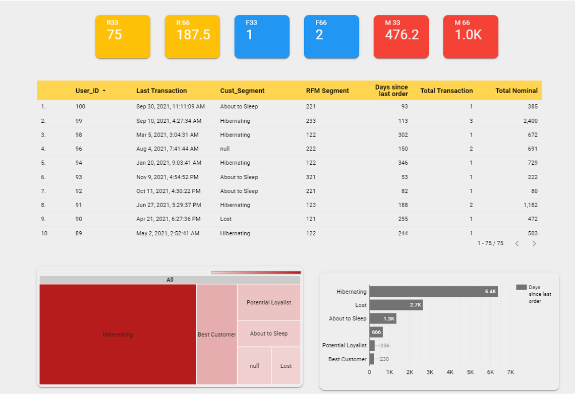 Dashboard 2