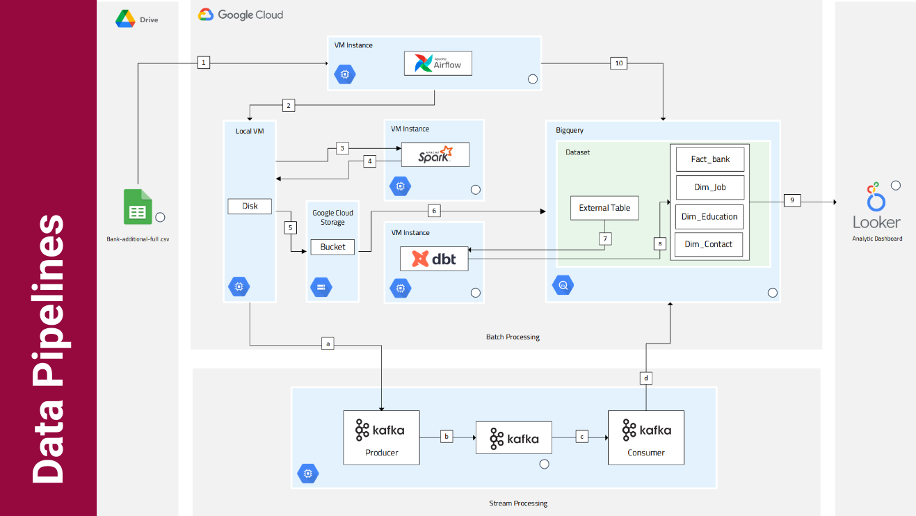 data-pipeline